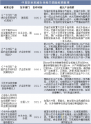 2025年中国农业机械行业相关政策及经济布景