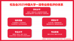校友会2025中国大学农业机械化及其从动化专业排