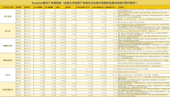DeepSeek概念财产链图谱DpSk概念股龙头