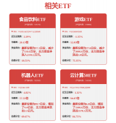 天味食物：公司已有2座聪慧工场采用从动化手艺